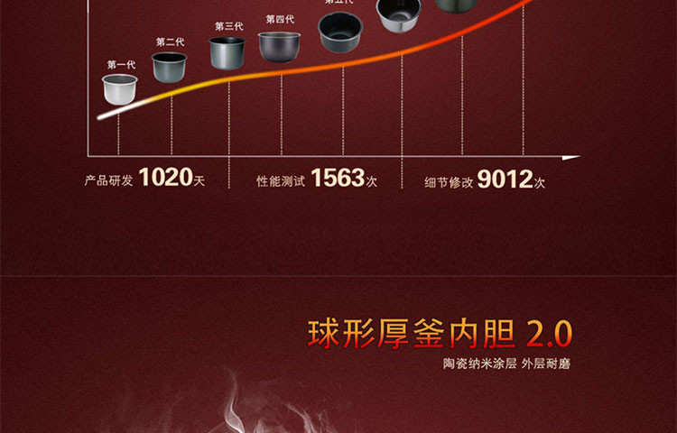 苏泊尔(SUPOR)球釜电饭煲CFXB40FC3033-75+三件套T1405T不粘炒锅无油烟