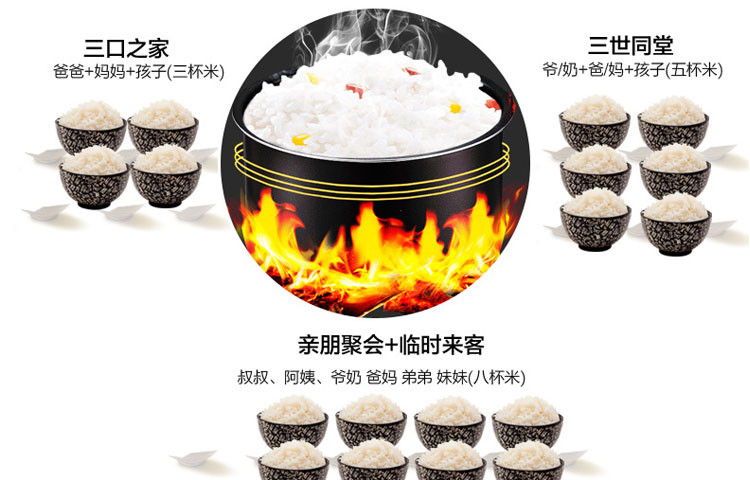 苏泊尔/SUPOR 电饭煲机械微压控制5L家用电饭锅 CFXB50YA15-65