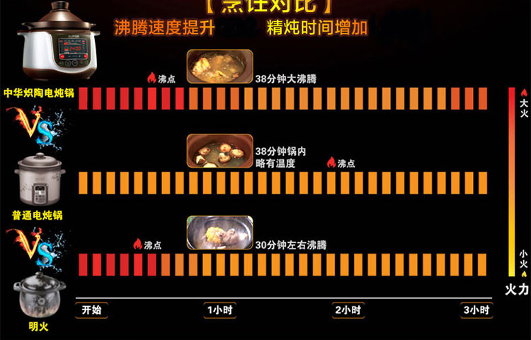 苏泊尔/SUPOR电炖锅 家用4L电砂锅 TG40YC1-60