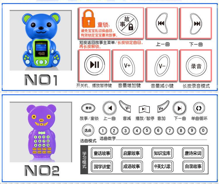 知识花园智乐熊早教故事机T1儿童MP3益智玩具胎教启蒙4G内存无线遥控可下载可充电童锁功能