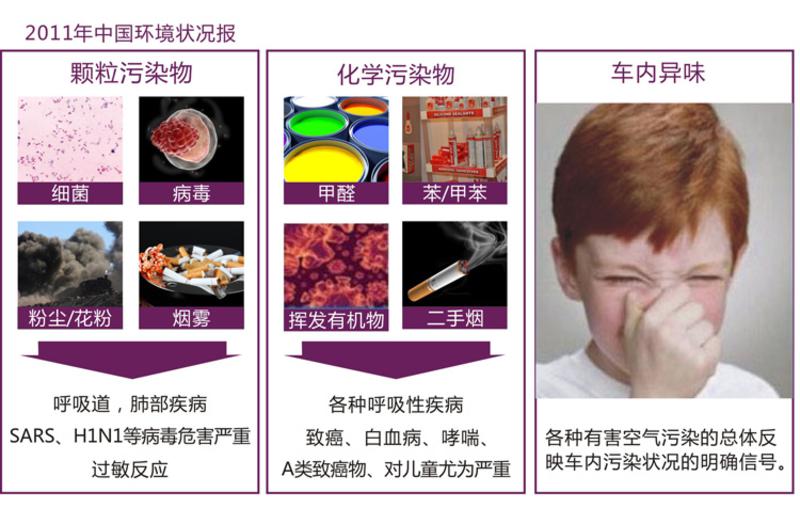 南柏车载空气净化器N201A 臭氧和负离子双重功效大方摆饰清新