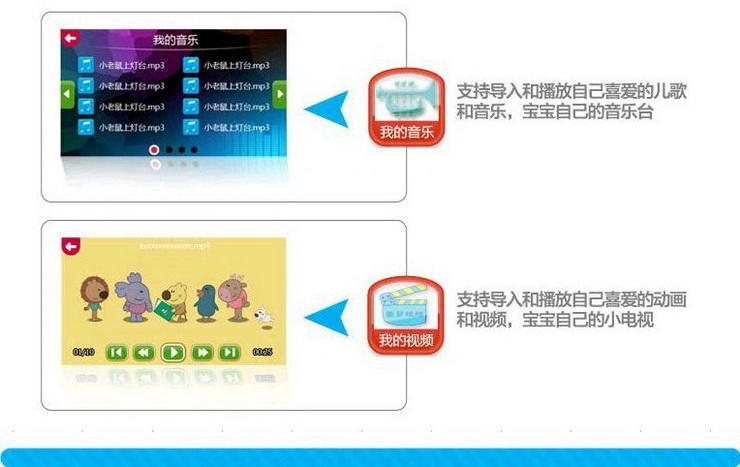 小霸王儿童平板电脑SB-688 5寸屏4G内存幼儿早教启蒙学习机海量内置幼教知识