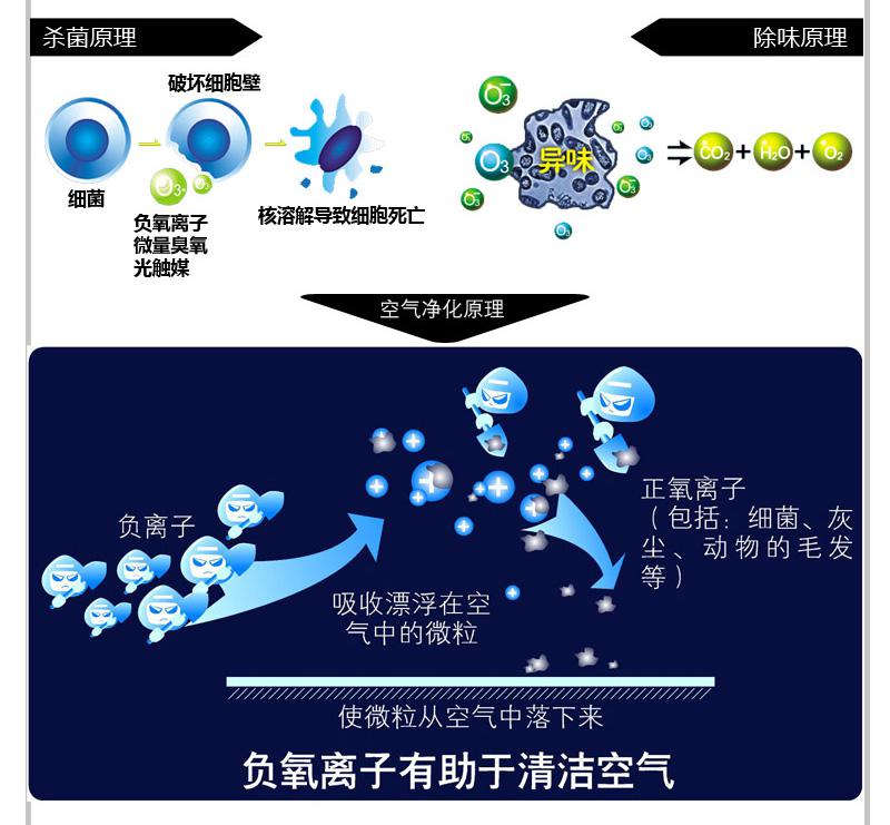 南柏车载空气净化器N228 迷你汽车氧吧缓解驾车疲劳清新车内空气