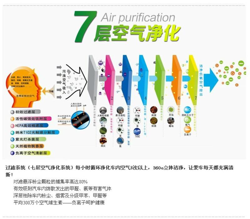 南柏车载空气净化N338 超迷你负离子汽车氧吧带香薰 锂电池供电