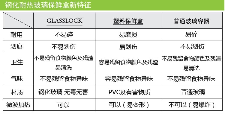 GlassLock/三光云彩 钢化玻璃格拉斯乐扣微波保鲜盒饭盒四面锁扣RP530