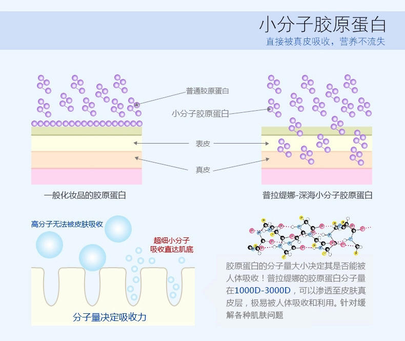 10片装普拉缇娜胶原蛋白眼膜 淡化黑眼圈眼袋补水保湿淡化眼纹细纹XG1402