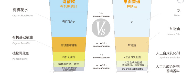 sobio诗蓓欧 金盏花舒缓倍护冷霜75ml 抗过敏感呵护肌肤面霜乳液