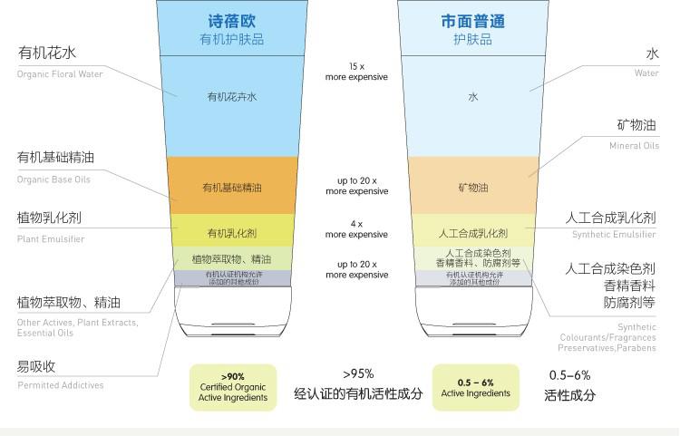 sobio诗蓓欧 芦荟清润保湿爽肤水200ml 化妆品护肤补水美白乳液