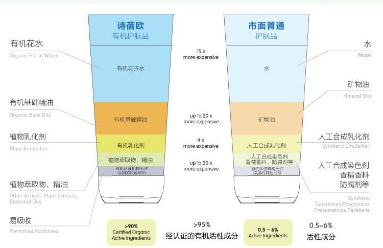 sobio诗蓓欧 玫瑰凝润焕颜晚霜50ml 保湿补水 去黄美白滋润面霜