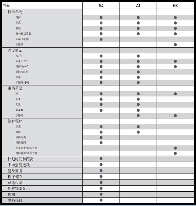 沃特罗伦划船器WateRowe美国原装进口水阻划船器家用划船机纸牌屋划船器