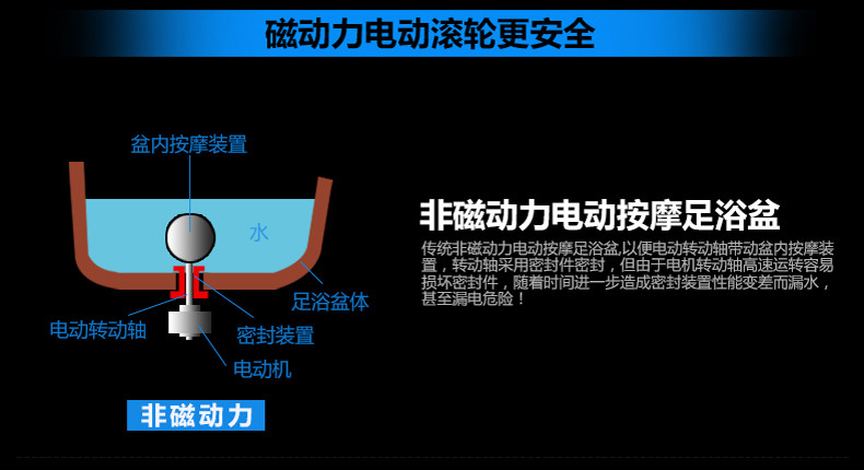 泰昌TC-2058足浴盆磁动力全自动按摩自动加热洗脚盆 深桶 电动滚轮 泡脚桶 足浴器