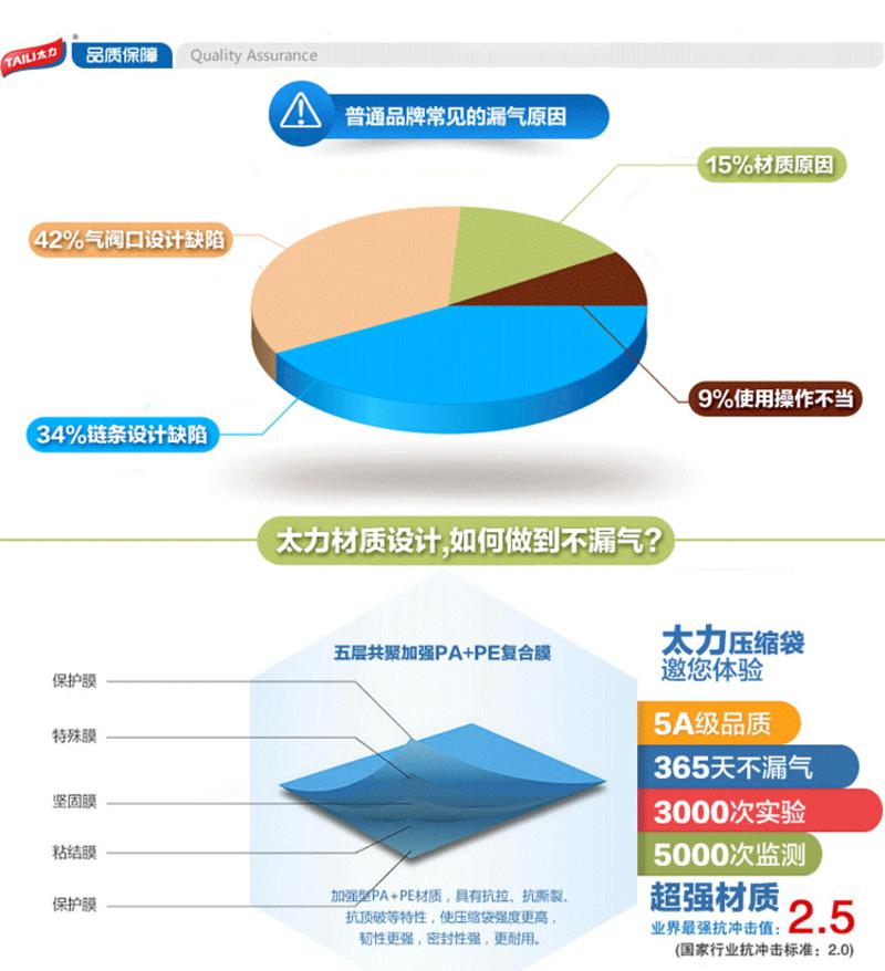 太力 8件套真空收纳袋 压缩袋 整理袋 2加大2大4中送专用电动抽气泵 AY349