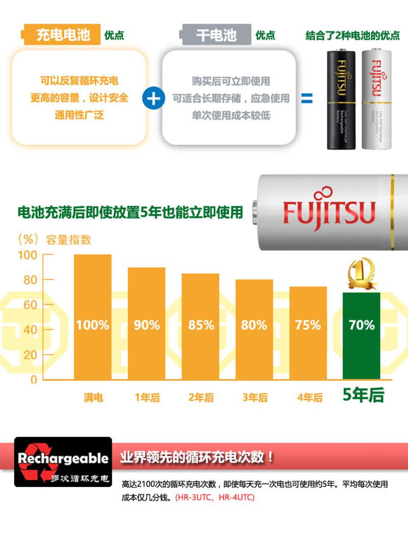 富士通（Fujitsu）原装镍氢充电电池2100次循环充电5号4节装