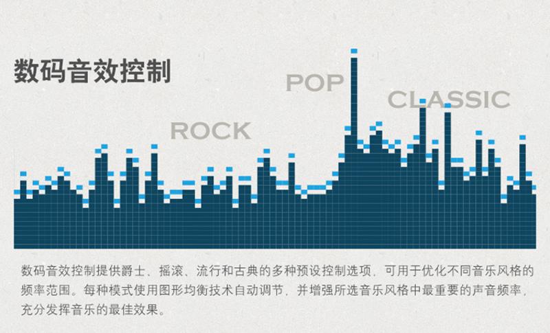 Philips/飞利浦 DC395苹果音响iphone6 5S/ipad4mini手机底座音箱