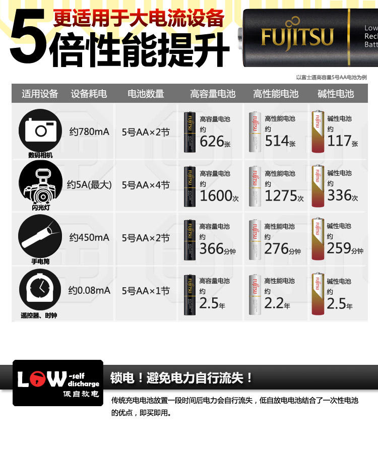 富士通（Fujitsu）高容量Pro黑色900毫安镍氢充电电池7号4节装