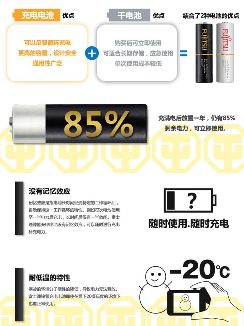 富士通（Fujitsu）镍氢充电电池高容量2550最高容量5号4节装