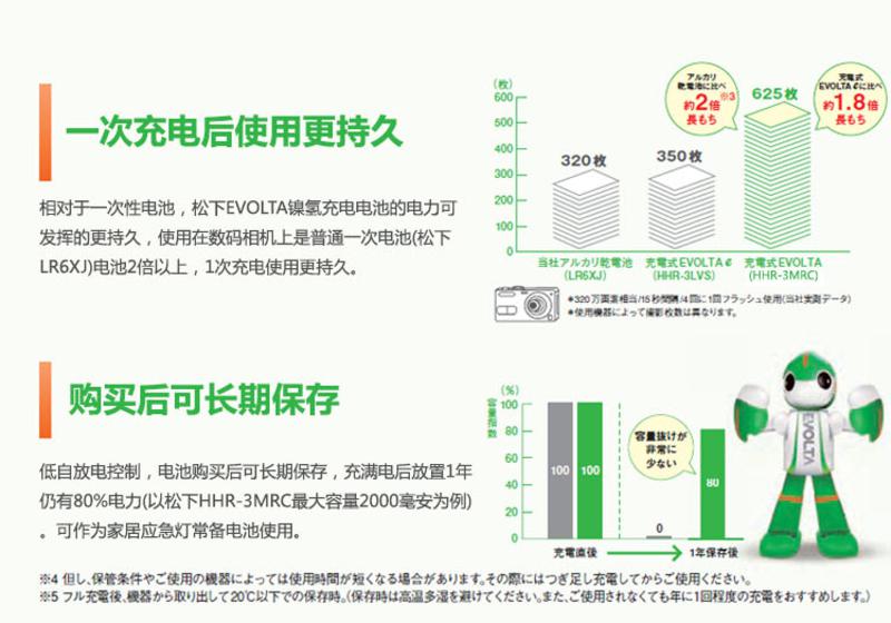 松下EVOLTA  K-KJ51MRC02C  镍氢充电电池1.2V含2节7号标准充电器套装