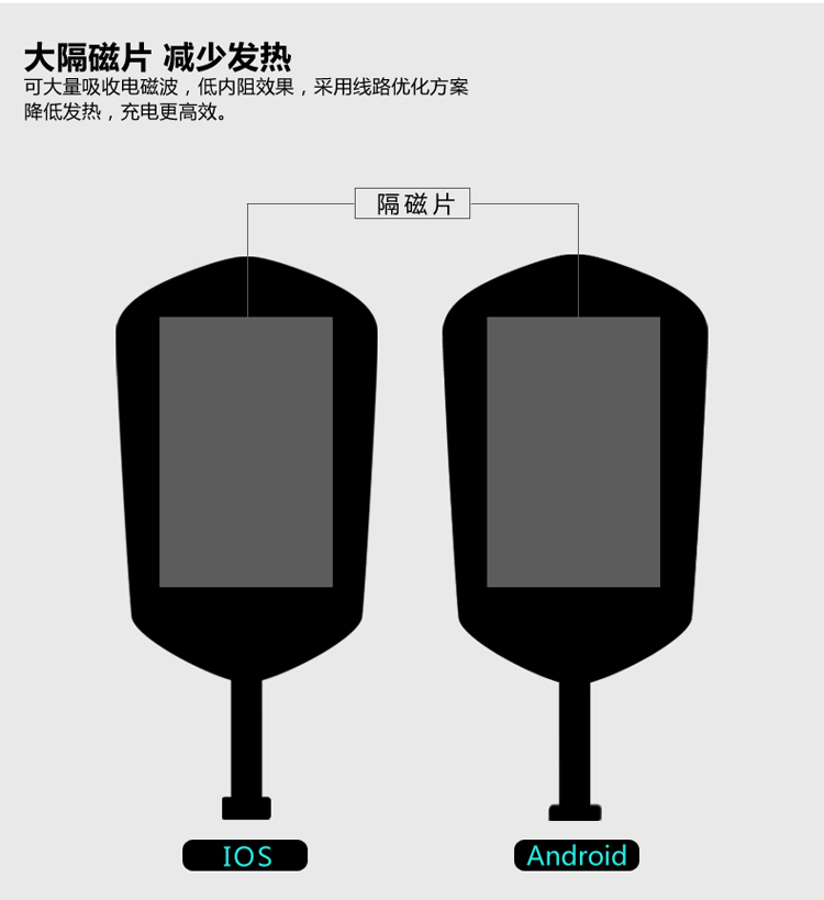 QI无线充电接收器iphone苹果6s三星s7安卓手机贴片线圈接收器快速