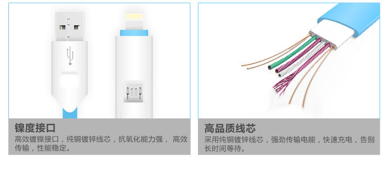 倍思 iPhone5数据线6s苹果6面条5s二合一iPad4五充电器min安卓air