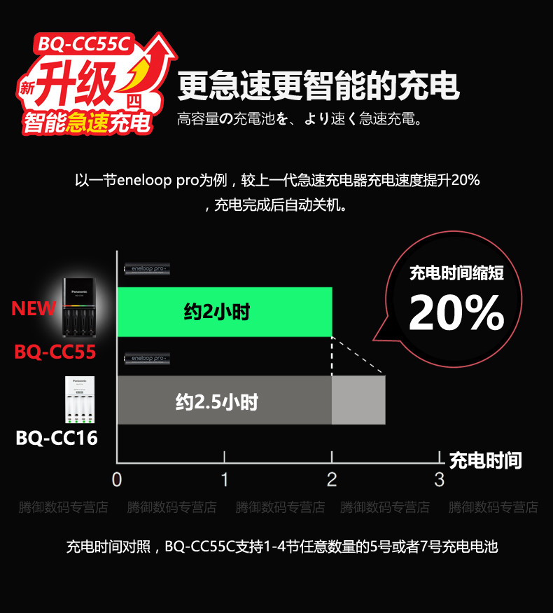 松下三洋爱乐普eneloop5号五号充电电池CC55充电器套装相机闪光灯