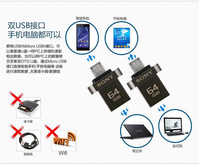 SONY索尼OTG手机U盘USB3.0电脑系统优盘车载音乐高速创意两用64G