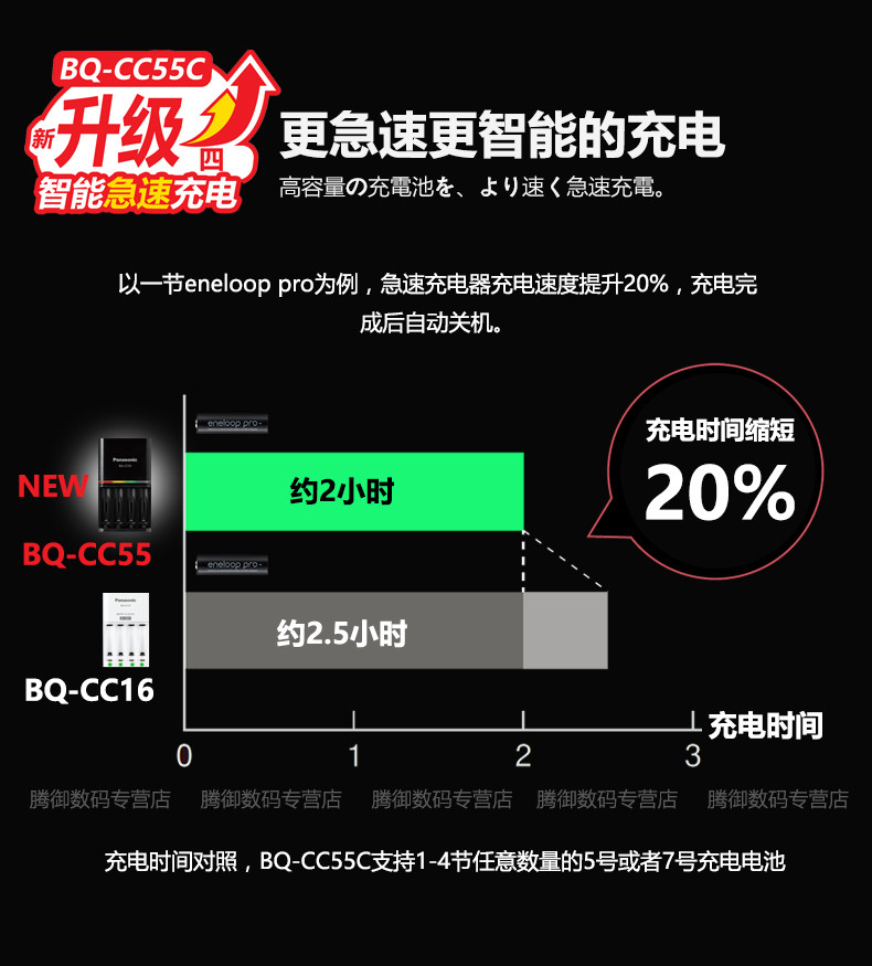 松下三洋爱乐普eneloop电池CC55充电器相机闪光灯玩具7号充电电池