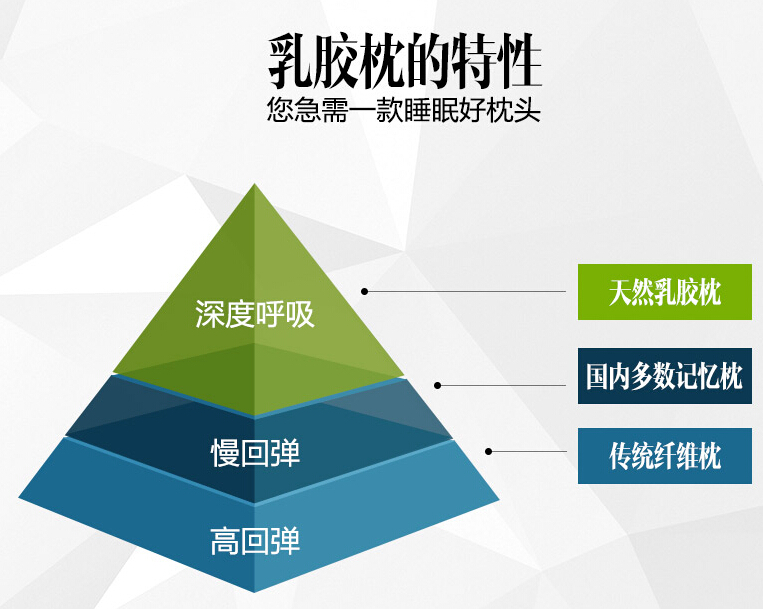 华智家纺 波浪形太空记忆枕头 保健睡眠枕芯颈椎枕安神单人护颈枕头