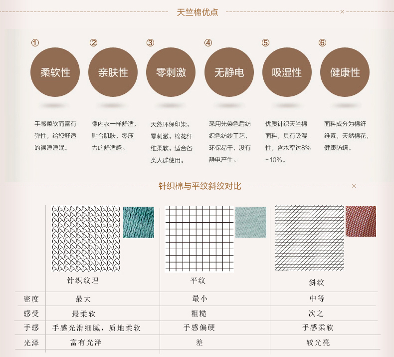 凯诗风尚 床品套件 无印床笠 天竺棉良品 裸睡床单被套 咖啡中条1.5床