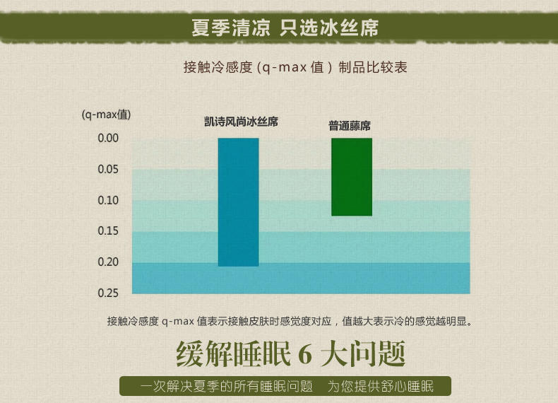 凯诗风尚 水晶提花双面席三件套 熙夏 180*200