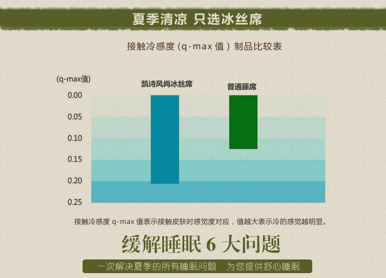 凯诗风尚 水晶提花双面席三件套 熙夏 150*195