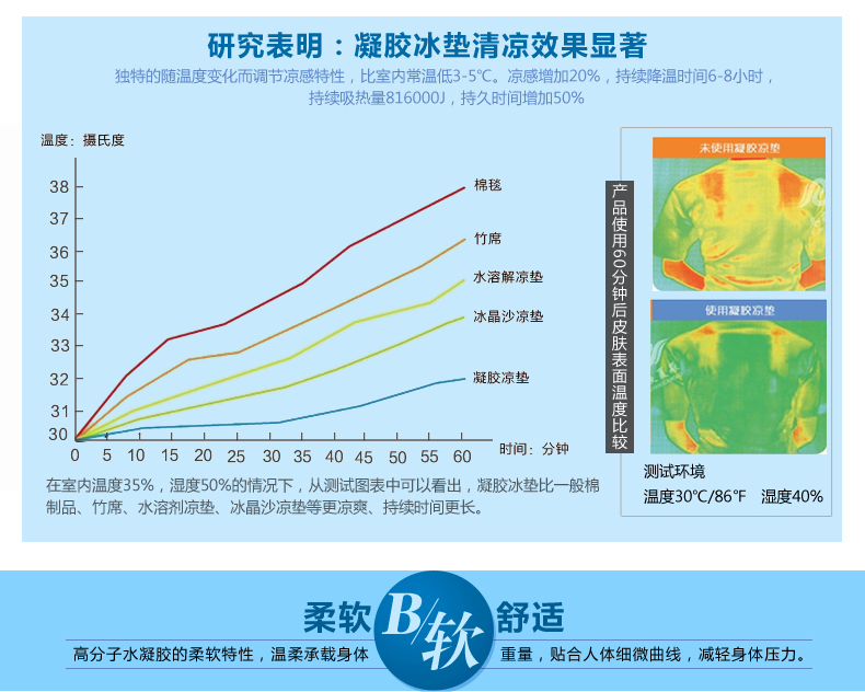 凯诗风尚 贝卡系列凝胶单人床垫 85*95 两色可选