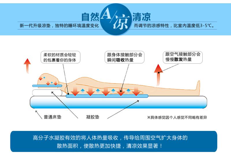 凯诗风尚 贝卡系列凝胶单人床垫 85*95 两色可选