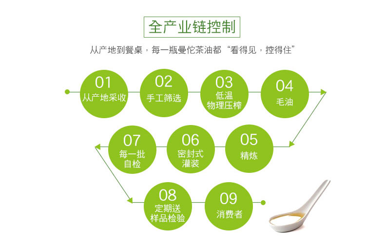 【新品上市】非转基因 曼佗神露 食用调和油 浓香型山茶菜籽大豆芝麻健康调和油5L家庭装 5L 超值装