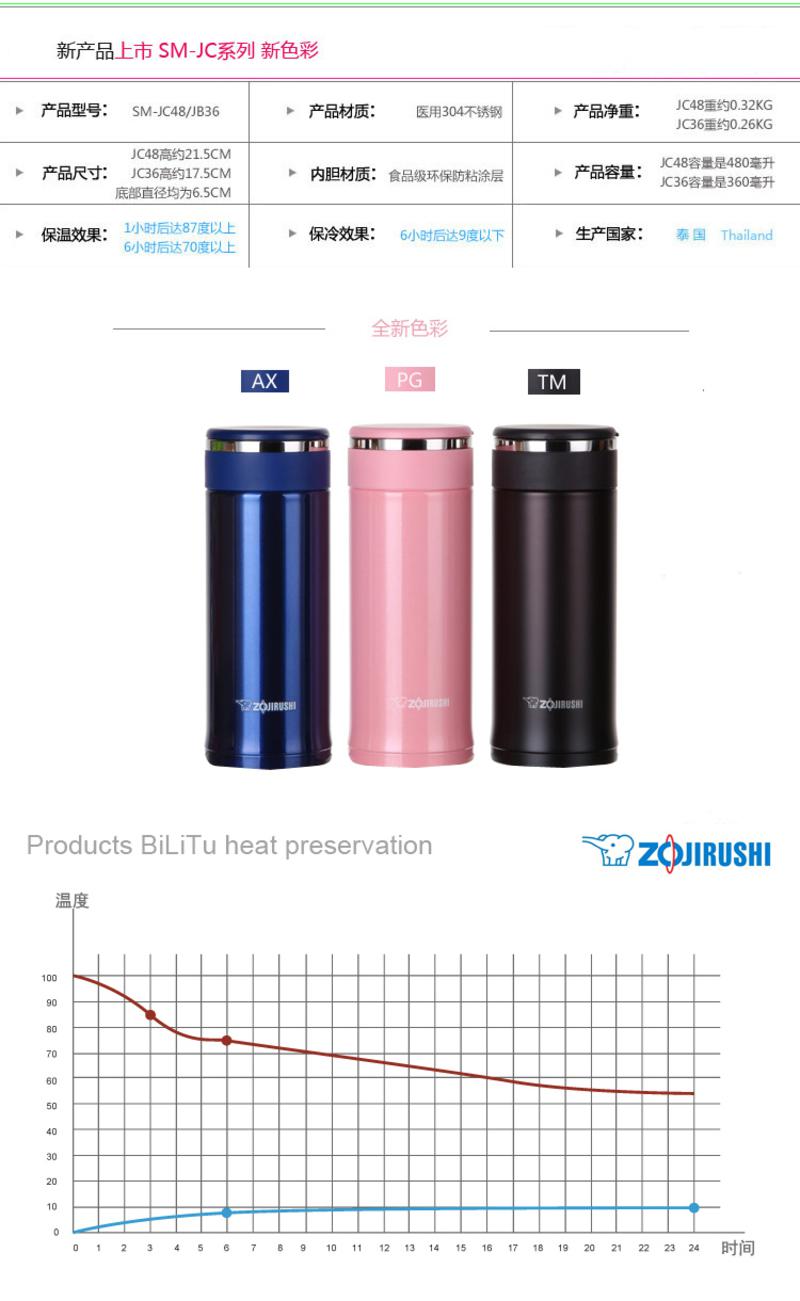 象印(ZOJIRUSHI) 不锈钢保温杯 360ml SM-JC36-AX蓝色