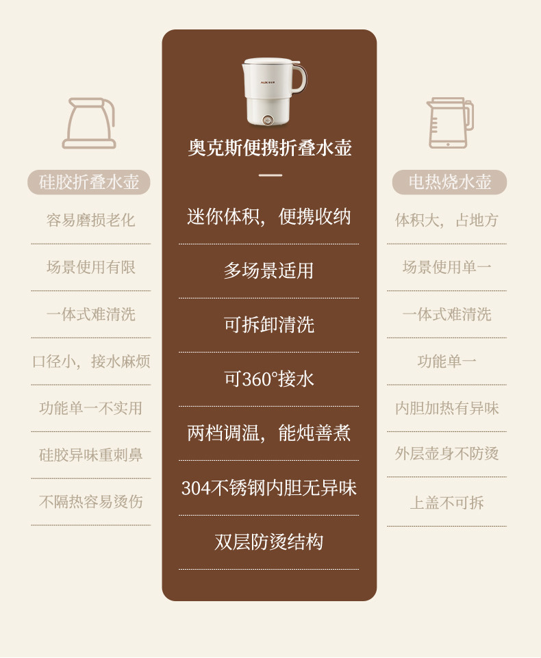 奥克斯/AUX 便携式烧水壶电水壶折叠不锈钢水壶  HX-A0802E