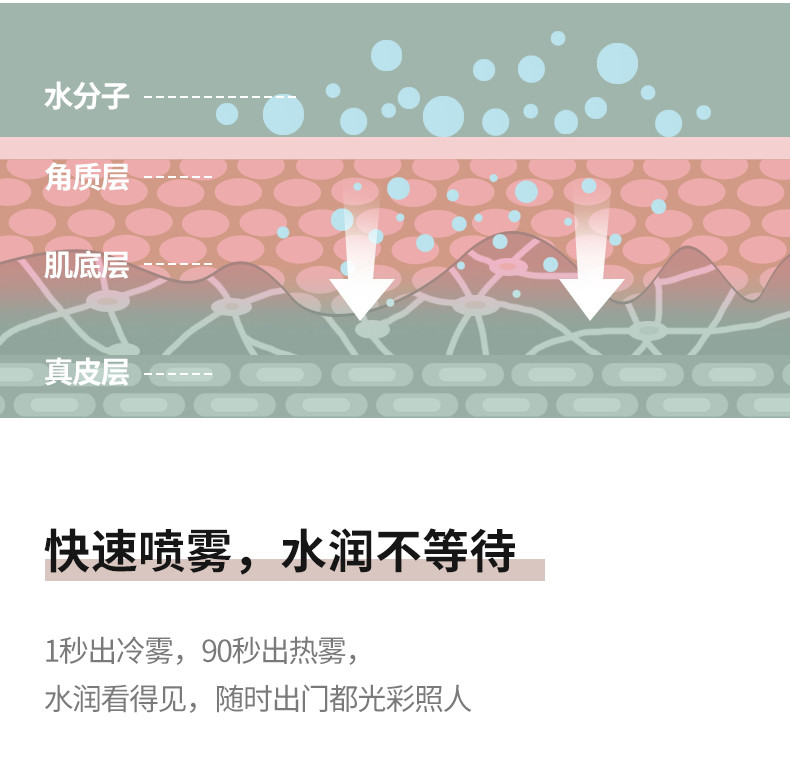 MKS 美克斯 蒸脸仪 家用纳米喷雾补水仪冷热双喷美容仪热喷蒸脸器NV8388