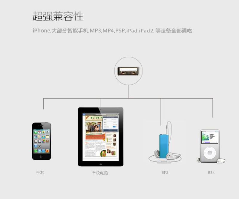 （邮储特卖）品胜 爱车充 1A车载充电器 适用iPhone7 6s 6 5 7p等手机充电