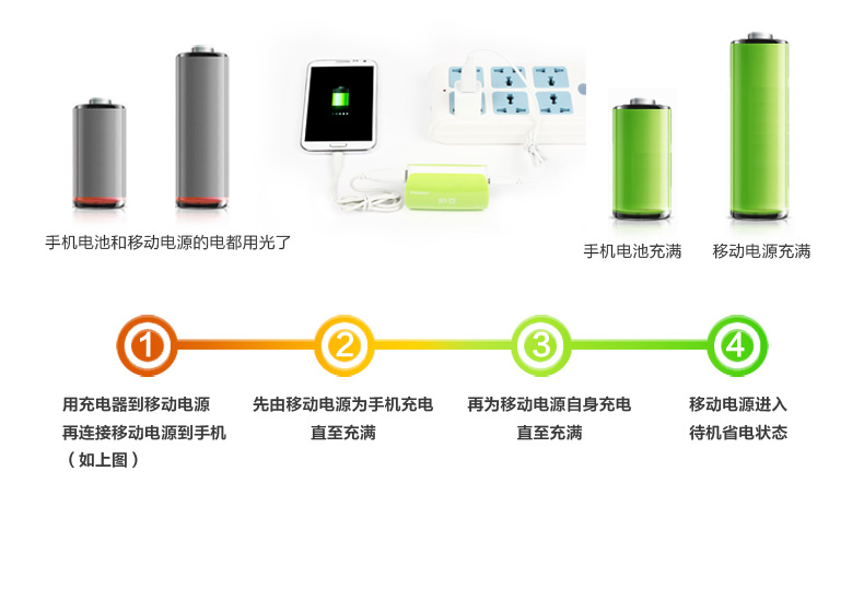 品胜 移动电源 彩豆5000毫安 手机通用充电宝