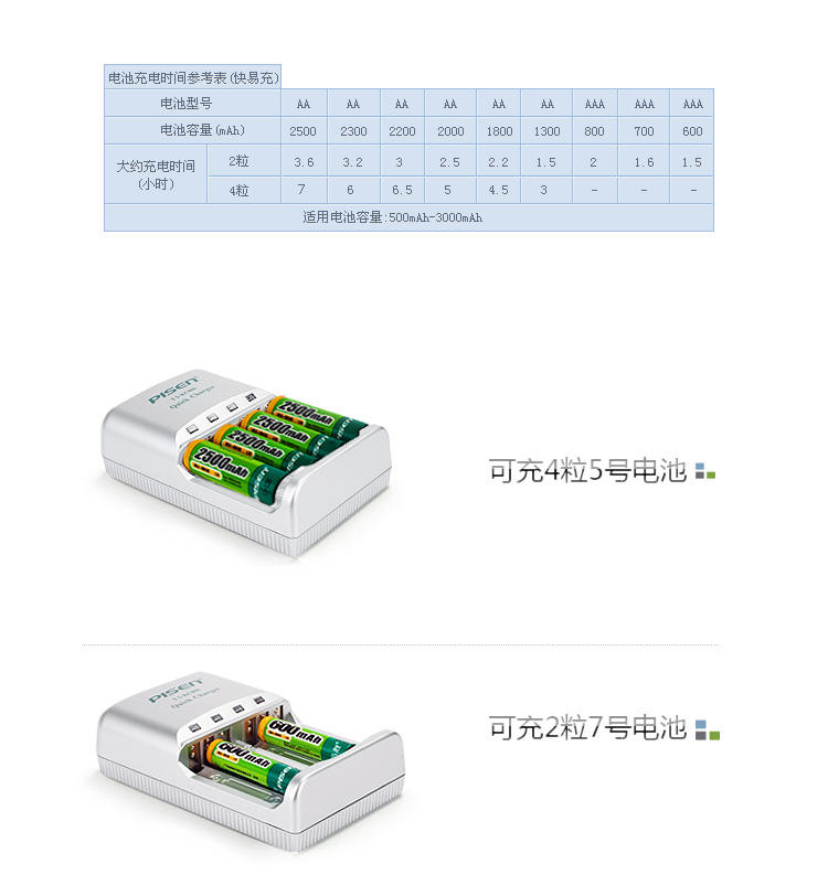 Pisen/品胜 5#/7#充电电池 快速充电器 快易充 可以充4节5号电池或者2节7号电池 四通道