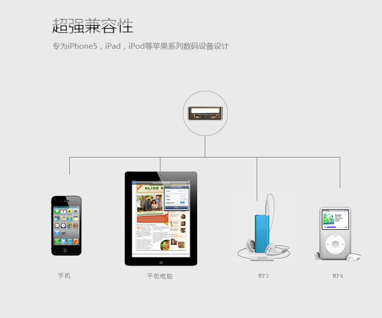 品胜 苹果iphone5/5S/6/6Plus/Ipad/mini 1.5米数据线+ USB爱车充