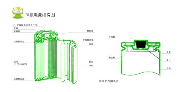 FB 沣标 FB12四通道标准充电器+5号充电电池（AA#）2500毫安4节