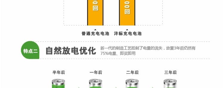 FB 沣标 FB12四通道标准充电器+5号充电电池（AA#）2500毫安4节