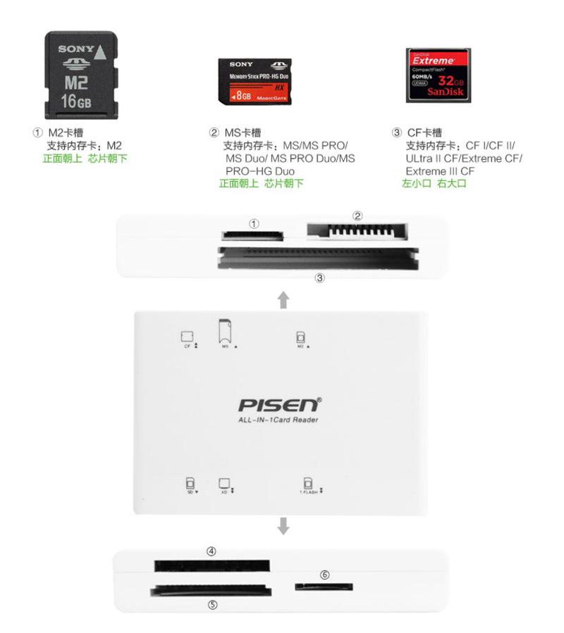 品胜 多合一 高速SD卡 XD MS MMC M2 TF卡CF卡读卡器