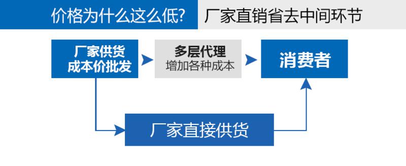 艾蒂安AS-35H 上臂式电子血压计 家用语音 血压仪器