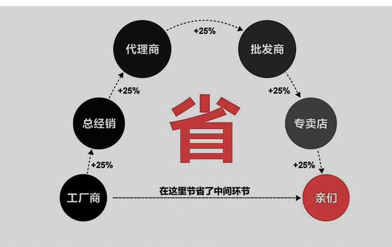 男士商务正装尖头皮鞋男鞋绅士套脚鞋单鞋JST3