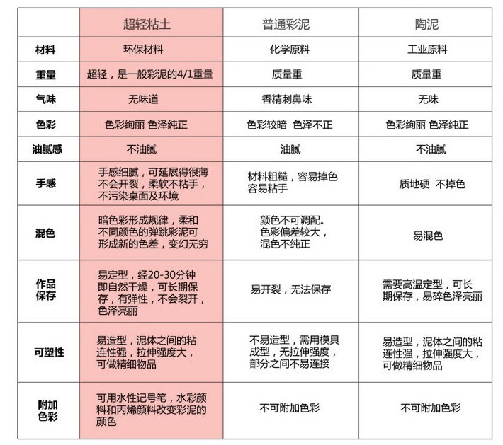 摩彩轻粘土 24色橡皮泥太空泥1公斤轻黏土彩泥MCWJ