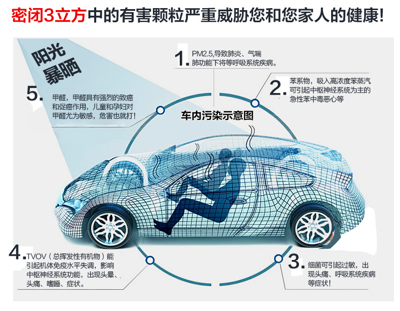 汽车用空调清洗剂 清洁套装杀菌除臭剂清洁剂泡沫 汽车用品   GTW