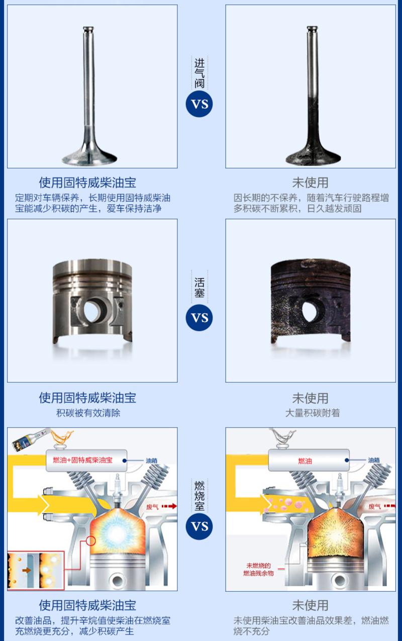 汽车柴油清洁燃油宝柴油添加剂节油宝省油宝积碳清洗剂KB-8044   GTW