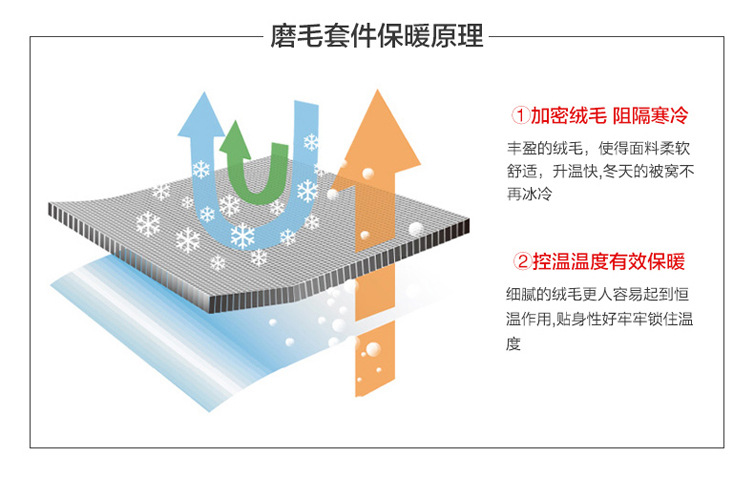 床上用品145克磨毛加厚植物羊绒四件套   NTJF