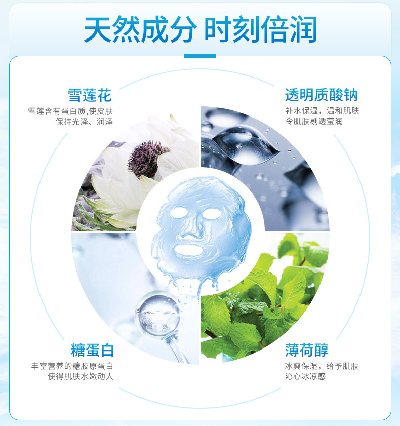 我的膜法肌密南极雪域保湿冰膜平衡水油收缩毛孔嫩肤补水面膜61385 BQY  10片